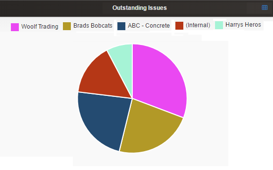 Dashboard_-_Outstanding_Issues_Pie_Chart.png