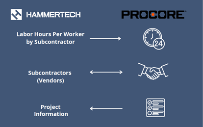 Procore Sync Graphic.png