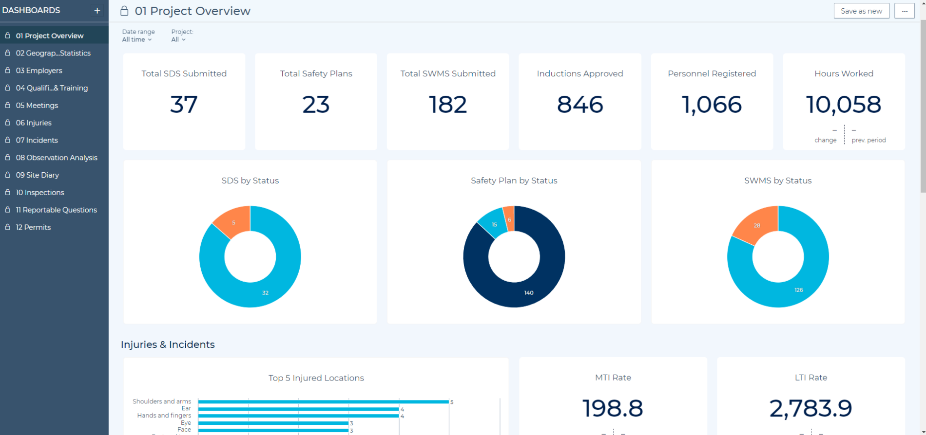 What is HammerTech Insights? – HammerTech - Asia Pacific